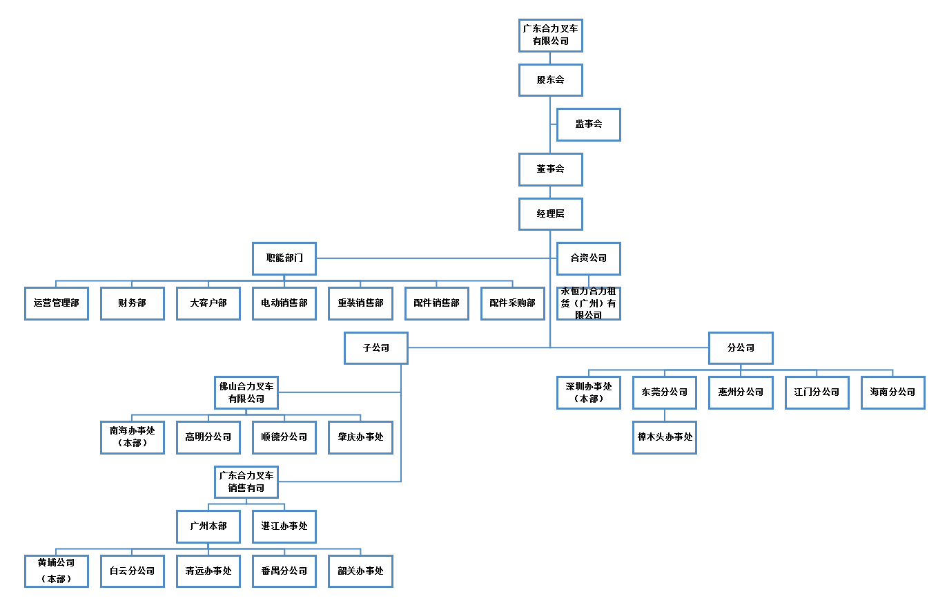 广东pp电子组织构架图.png